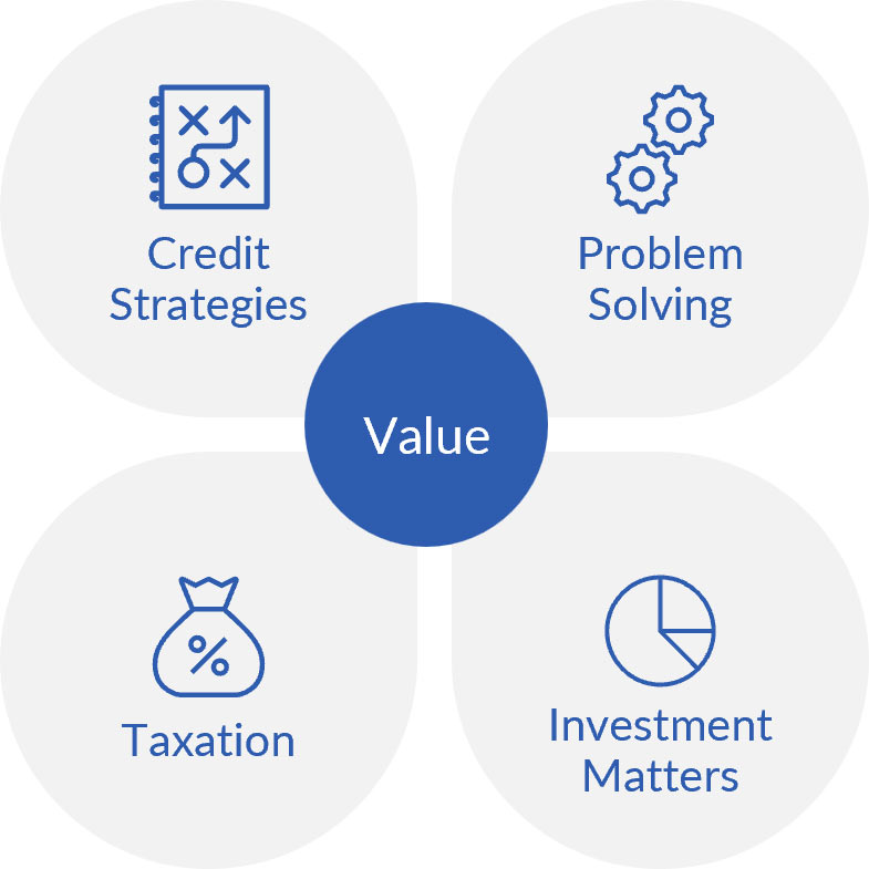 Sucessful Private Bankers